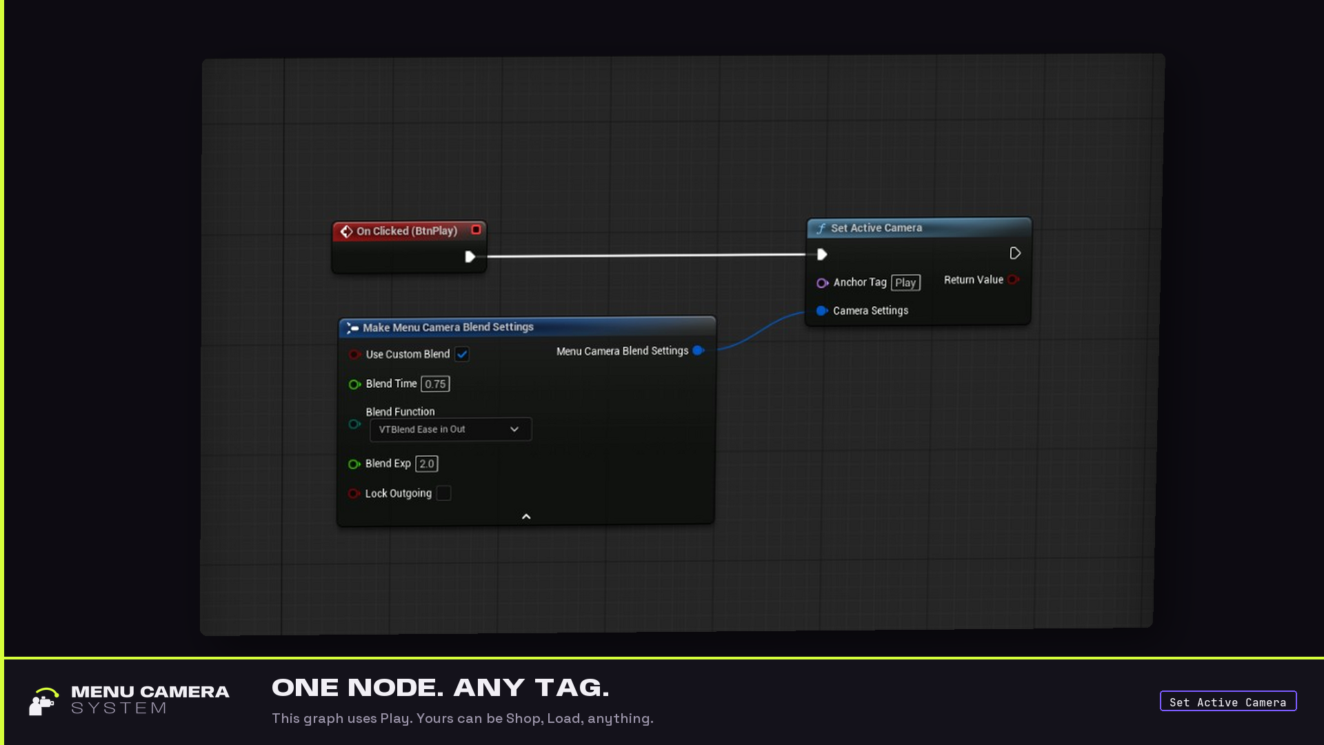 OnClicked wired to Set Active Camera with an example tag
